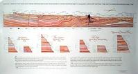 Capitol Reef Geological Cross Section